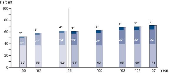 Eighth-grade NAEP mathematics achievement-level results