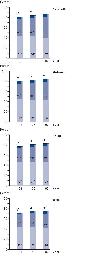 Fourth-grade NAEP mathematics achievement-level results by region