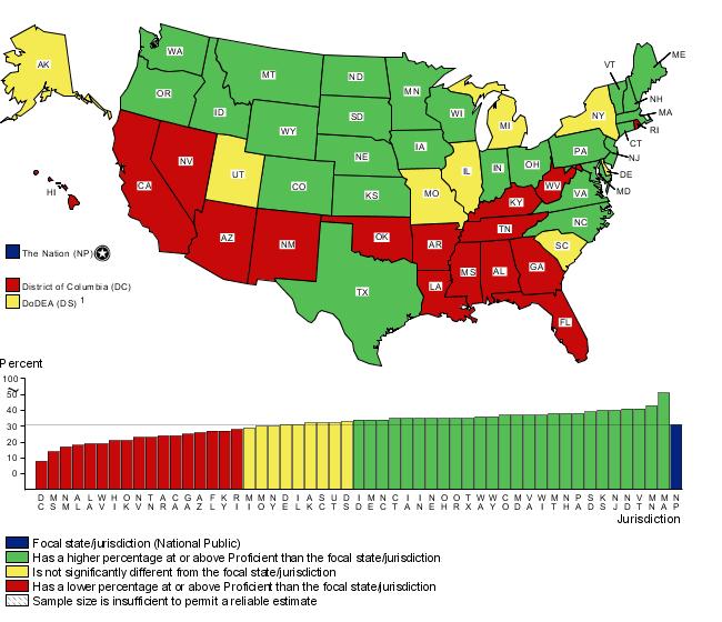 Cross-state comparisons of eighth-grade mathematics achievement levels (at or above Proficient)