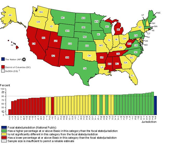 Cross-state comparisons of eighth-grade mathematics achievement levels (at or above Basic) by students not eligible for school lunch