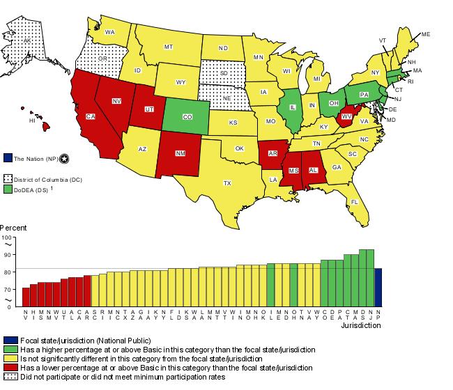 Cross-state comparisons of eighth-grade writing achievement levels (at or above Basic) by male students