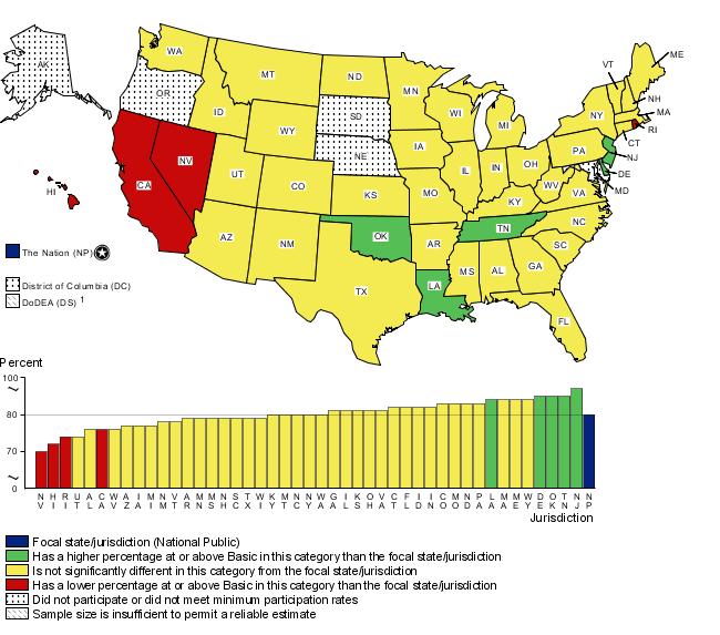 Cross-state comparisons of eighth-grade writing achievement levels (at or above Basic) by students eligible for school lunch