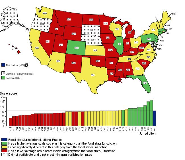 Cross-state comparisons of eighth-grade writing scores by White students