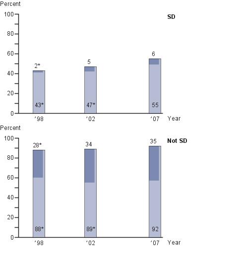 Eighth-grade NAEP writing achievement-level results by students with disabilities