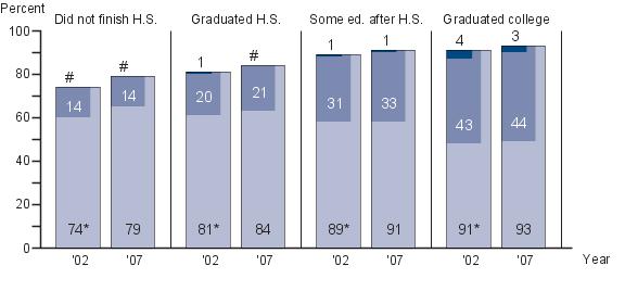 Eighth-grade NAEP writing achievement-level results by parental education level