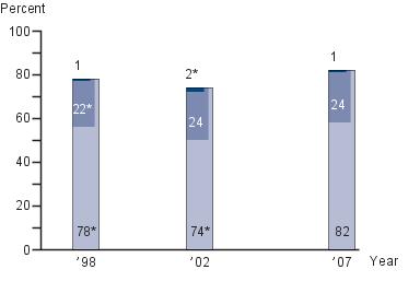 Twelfth-grade NAEP writing achievement-level results