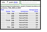 NAEP Data Explorer page