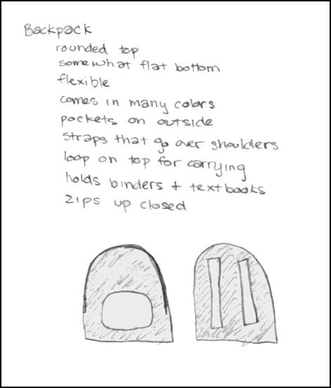 Hand written prewriting list: Backpack: rounded top, somewhat flat bottom, flexible, comes in many colors, pockets on outside, straps that go over shoulders, loop on top for carrying, holds binders + textbooks, zips up closed. Drawing of a backpack.