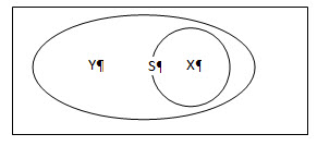 technical formula