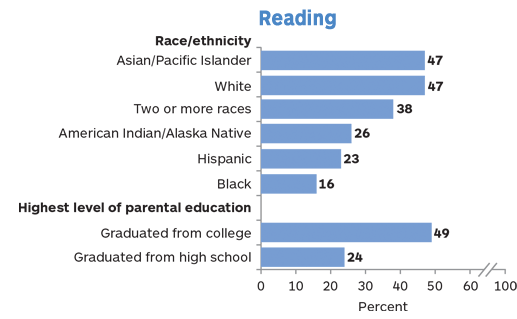 Mathematics Chart 12th Grade