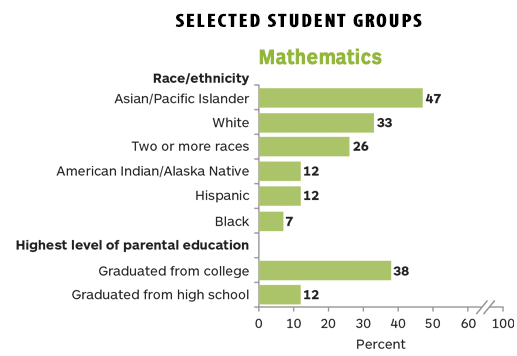 Mathematics Chart 12th Grade