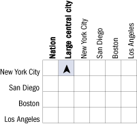 Cross-district comparisons of percentage of Asian/Pacific Islander students at or above Basic in reading, grade 4 public schools: 2005