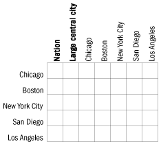 Cross-district comparisons of percentage of Asian/Pacific Islander students at or above Basic in reading, grade 8 public schools: 2005