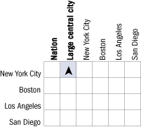 Cross-district comparisons of average reading scale scores for Asian/Pacific Islander students, grade 4 public schools: 2005