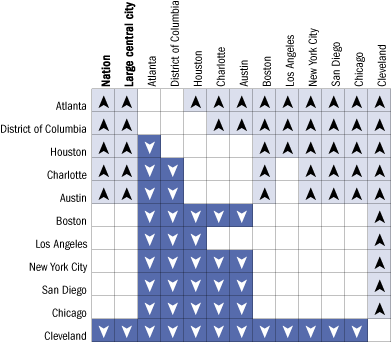 Cross-district comparisons for average reading scale scores of White students, grade 4 public schools: 2005