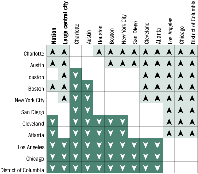 Cross-district comparisons of average mathematics scale scores for Black students, grade 4 public schools: 2005