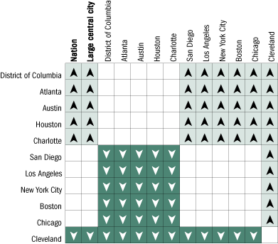 Cross-district comparisons of average mathematics scale scores for White students, grade 4 public schools: 2005