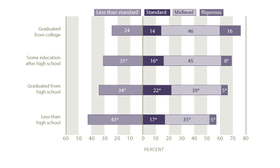 Curriculum levels completed by highest level of parent education: 2005