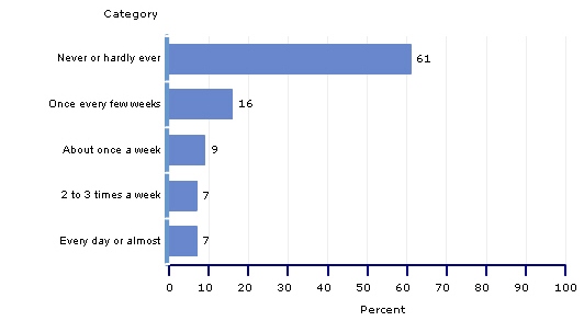 scale scores, grade 4, computer use