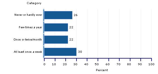 percentages, grade 4, class discussion about reading