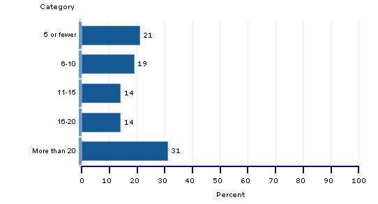 percentages, grade 4, amount of pages read