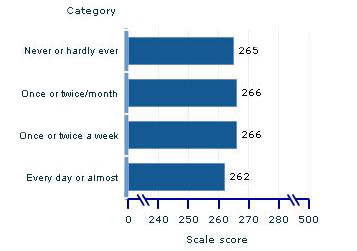 scale scores, grade 8, students selecting books