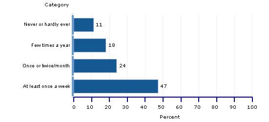 percentages, grade 8, class discussion about reading