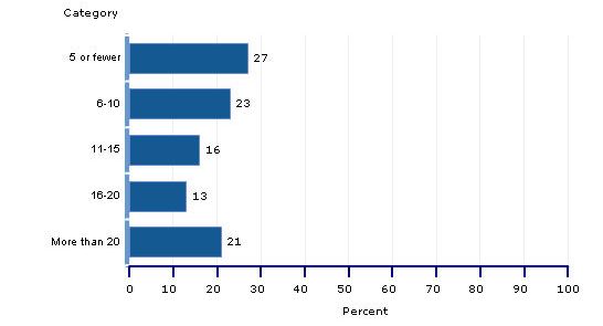 percentages, grade 8, amount of pages read