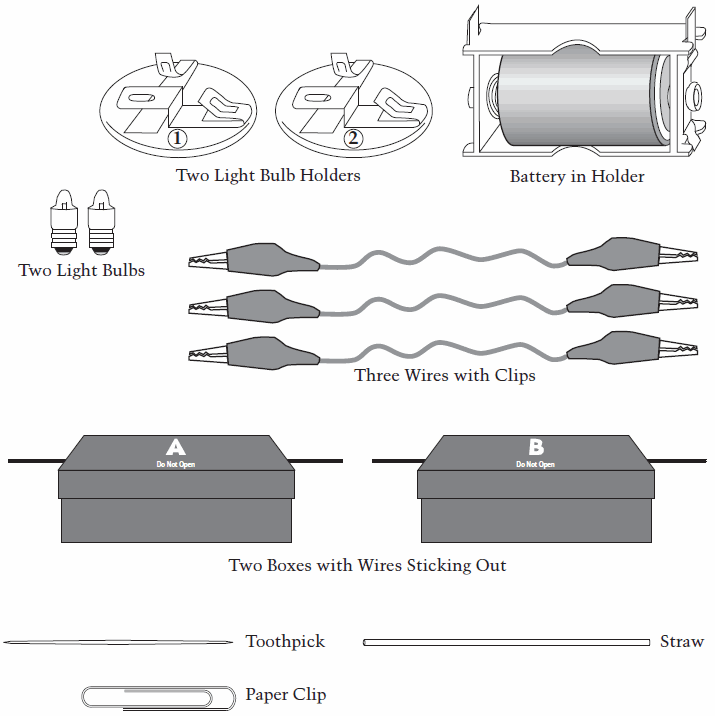 Picture of two light bulb holders, battery in holder, two light bulbs, three wires with clips, two boxes with wires sticking out, a toothpick, a straw, and a paper clip