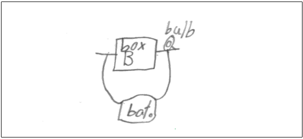 Image shows a student’s diagram of a closed series circuit. The top of the diagram shows a box labeled Box B. Going clockwise, a wire connects Box B to a light bulb. A wire then connects the light bulb to a battery, drawn at the bottom of the diagram. A wire then connects the battery back up to Box B, making a continuous loop.