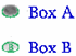 Box A and Box B. The student selected Box A