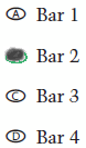 A) Bar 1, B) Bar 2, C) Bar 3 and D) Bar 4. The student selected B. A) Bar 1, B) Bar 2, C) Bar 3 and D) Bar 4. The student selected B.