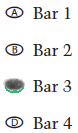 A) Bar 1, B) Bar 2, C) Bar 3, and D) Bar 4. The student selected C.