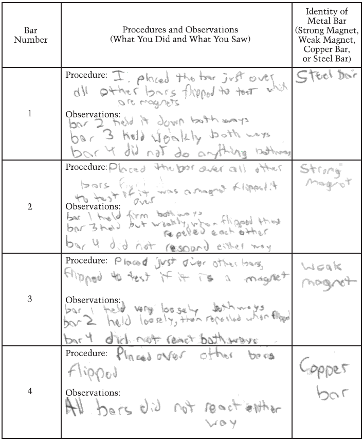 Table 1: Identifying Metal Bars
Bar Number 1 was a Steel Bar: I placed the bar just over the other bars flipped to test which are magnets. Observed that Bar 2 held it down both ways; bar 3 held weakly both ways; bar 4 did not do anything both ways.
Bar Number 2 was a Strong Magnet: Placed the bar over all other bars to test if it was a magnet; flipped it over. Observed that Bar 1 held firm both ways; bar 3 held but weakly and flipped they repelled each other; bar 4 did not respond either way.
Bar Number 3 was a Weak Magnet: Placed the bar over the other bars flipped to test if it is a magnet. Observed that Bar 1 held very loosely both ways; bar 2 held loosely, then repelled when flipped; bar 4 did not react both ways.
Bar Number 4 was a Copper Bar: Placed over other bars flipped. Observed that All bars did not react either way.
