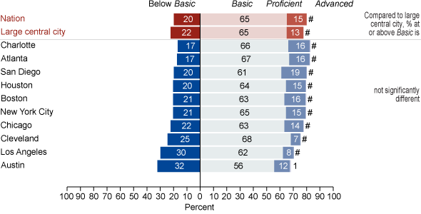 Achievement-level results in NAEP writing for eighth-grade public school Black students by jurisdiction: 2007