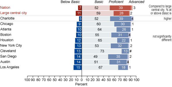 Achievement-level results in NAEP writing for eighth-grade public school female students by jurisdiction: 2007